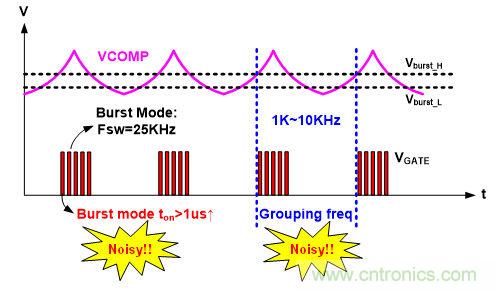 工程師支招：解決電源管理IC抑製音頻噪音的方法