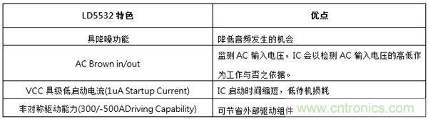 工程師支招：解決電源管理IC抑製音頻噪音的方法
