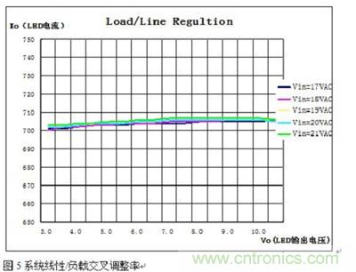 旨在突破！源於TRUEC2技術的高性能LED射燈方案