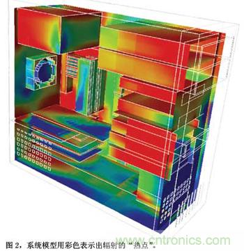 預測EMC性能的數值模型，敢想！敢做！敢實踐！