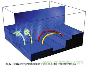 預測EMC性能的數值模型，敢想！敢做！敢實踐！