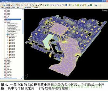 預測EMC性能的數值模型，敢想！敢做！敢實踐！