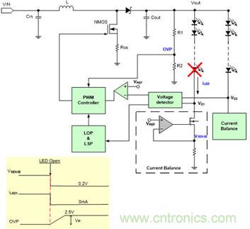 小夥伴們都驚呆了！LED背光驅動小竅門