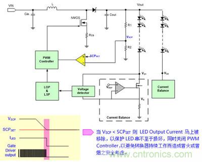 小夥伴們都驚呆了！LED背光驅動小竅門