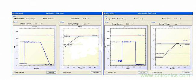 頭腦風暴：靈活的電池充電係統設計探討