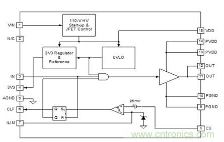 巧妙提升數字控製電源性能的利器&mdash;MOSFET驅動器