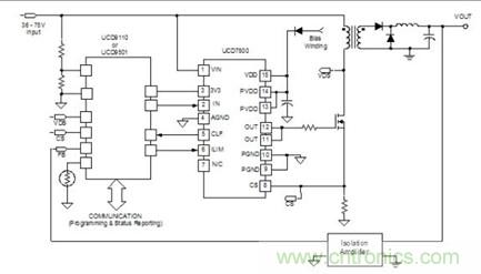 巧妙提升數字控製電源性能的利器&mdash;MOSFET驅動器