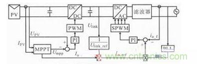 新控製法控製框圖