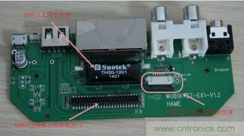 外設接口板正麵