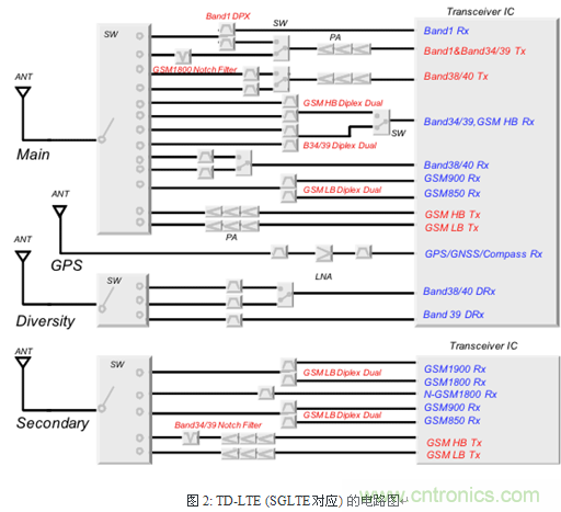 技術分析：麵向TDD係統手機的SAW濾波器的技術動向