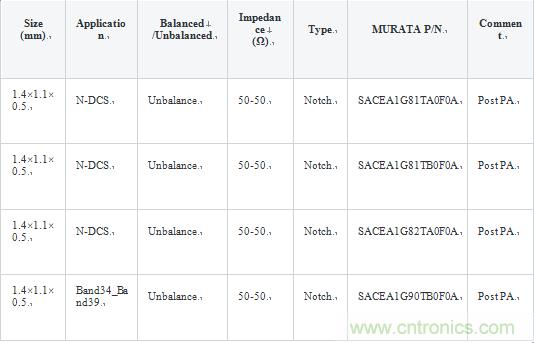技術分析：麵向TDD係統手機的SAW濾波器的技術動向