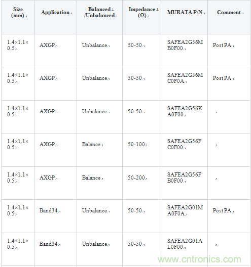 技術分析：麵向TDD係統手機的SAW濾波器的技術動向