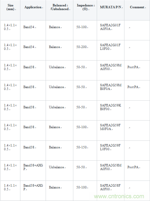 技術分析：麵向TDD係統手機的SAW濾波器的技術動向