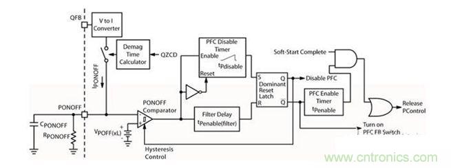 PFC導通/關閉控製集成電路