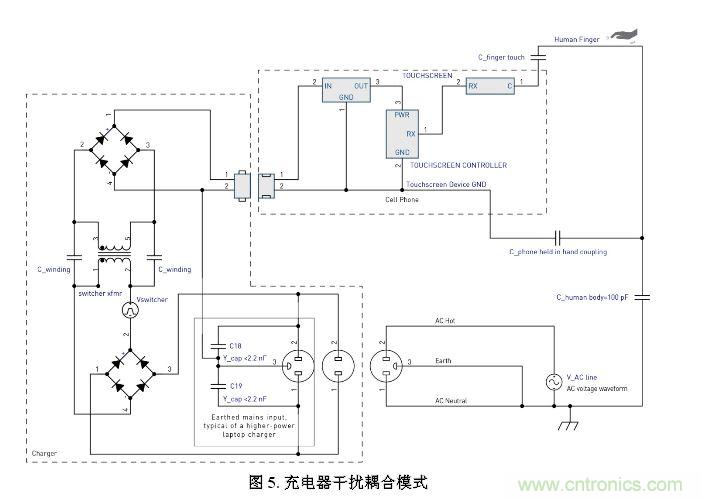 觸摸屏電磁幹擾源解析