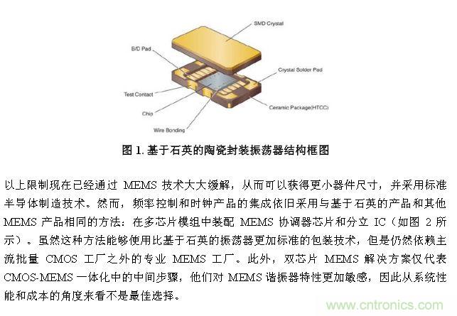 CMEMS技術：批量CMOS製造工藝生產基於EMS的頻率控製器件