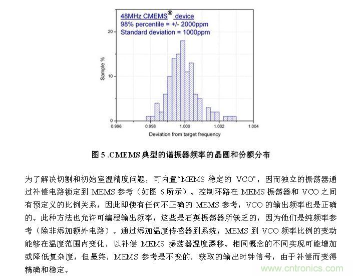 CMEMS技術：批量CMOS製造工藝生產基於EMS的頻率控製器件