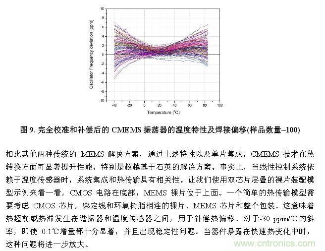CMEMS技術：批量CMOS製造工藝生產基於EMS的頻率控製器件