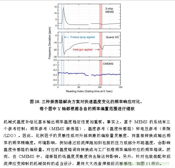 CMEMS技術：批量CMOS製造工藝生產基於EMS的頻率控製器件