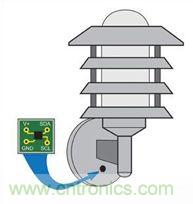 大神答疑：智能LED為何這麼牛？