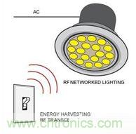 大神答疑：智能LED為何這麼牛？