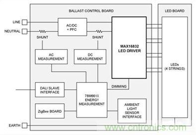 大神答疑：智能LED為何這麼牛？