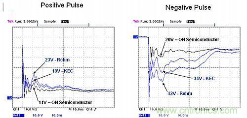 探討：所有的ESD保護二極管都有相同的保護效果嗎？
