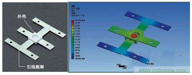 日本鎢的LED封裝試製品與導熱分析的結果