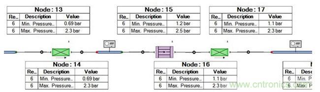 發電係統設計中虛擬樣機的使用