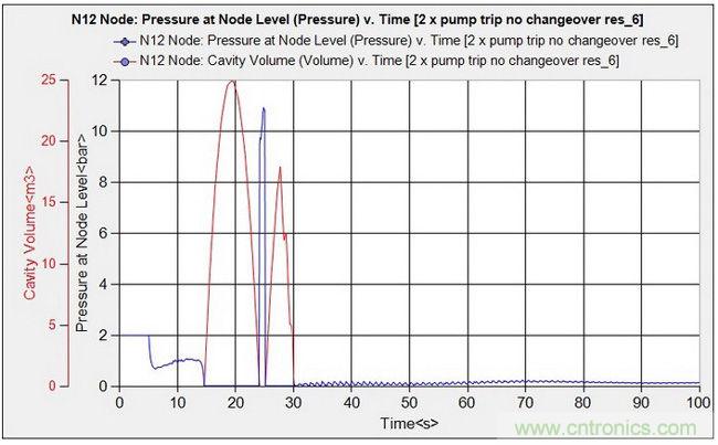 發電係統設計中虛擬樣機的使用