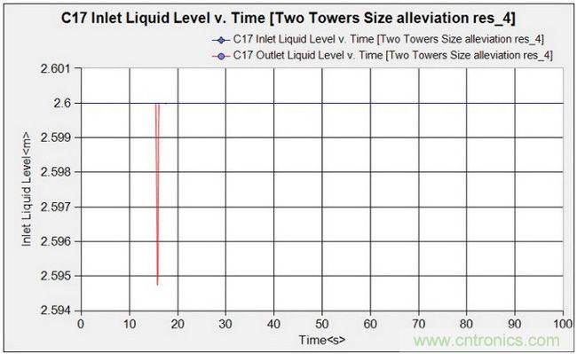 發電係統設計中虛擬樣機的使用