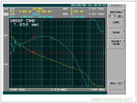 基於PS65142器件環路補償設計相關問題的解決