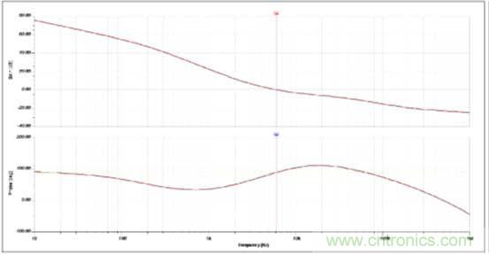基於PS65142器件環路補償設計相關問題的解決