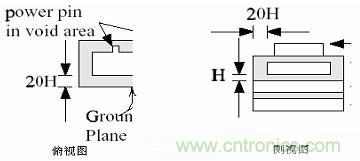 如何在高速PCB設計時做好EMI控製