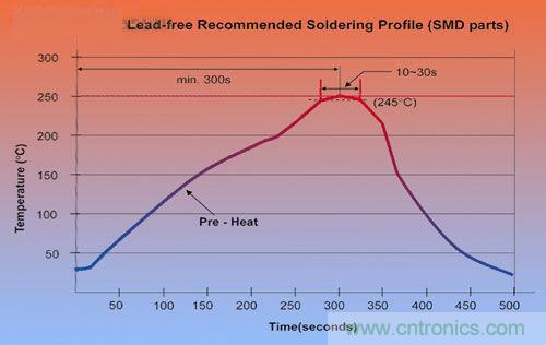 DC/DC轉換器可以實現低成本嗎？
