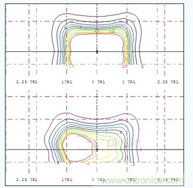  A配光單燈照度、亮度分布圖