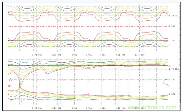 A配光多燈照度、亮度分布圖