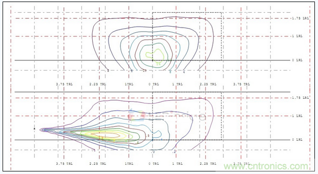 A配光單燈照度、亮度分布圖