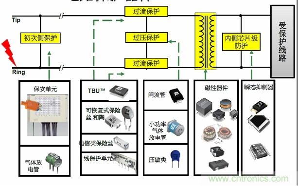 圖一，Bourns可提供全方位的電路保護解決方案