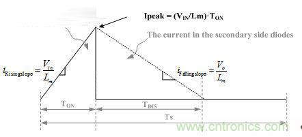 減少LED閃爍的方案探討之穩定LED電流