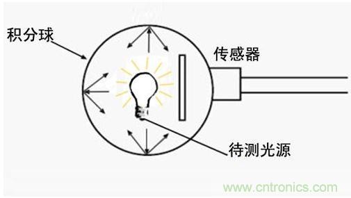 LED積分球測試係統原理圖