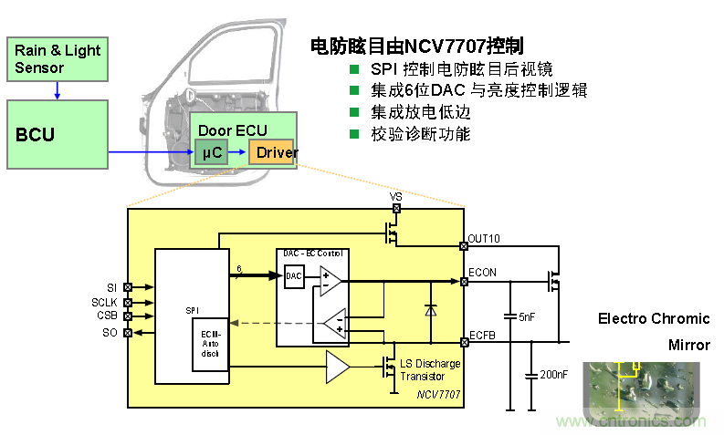 NCV7707電防眩目後視鏡控製方案