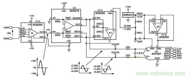 高集成度、小空間的信號調理電路設計