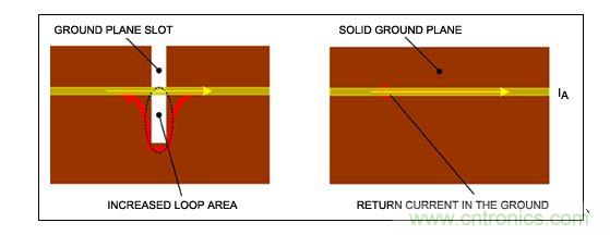 完整的大麵積接地有助於改善係統性能