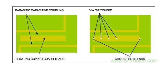  RF係統設計中須避免覆銅線浮空，特別是需要鋪設銅皮的情況下