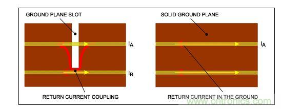 盡可能保持地層完整，否則返回電流會引起串擾。