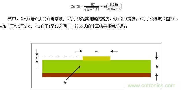 該圖為PCB橫截麵（與圖5類似），表示用於計算微帶線阻抗的結構
