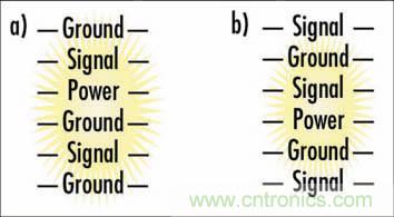 通過PCB分層堆疊設計控製EMI輻射