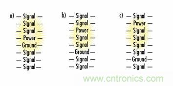 通過PCB分層堆疊設計控製EMI輻射
