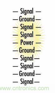 通過PCB分層堆疊設計控製EMI輻射